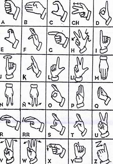 alfabeto-lengua-signos